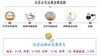 北京企業注冊代辦服務 專業助力便捷創業